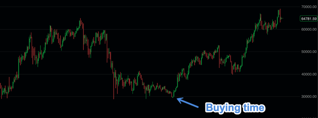 Mini bear market